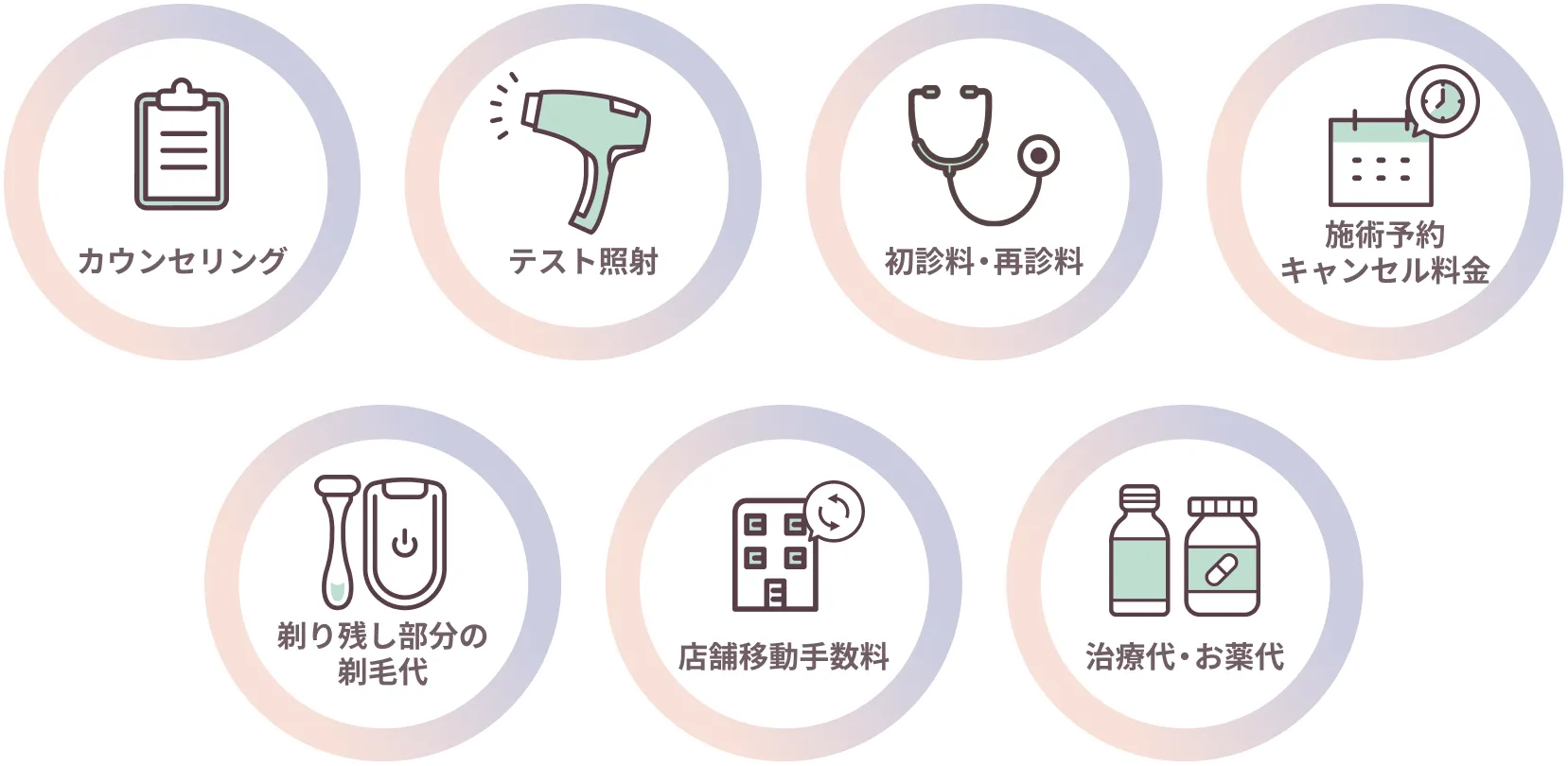 キッズ脱毛プランの無料サービス一覧。詳細は以下。